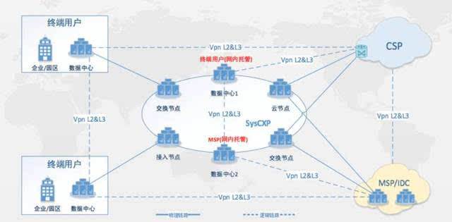 静态ip和动态ip哪个好