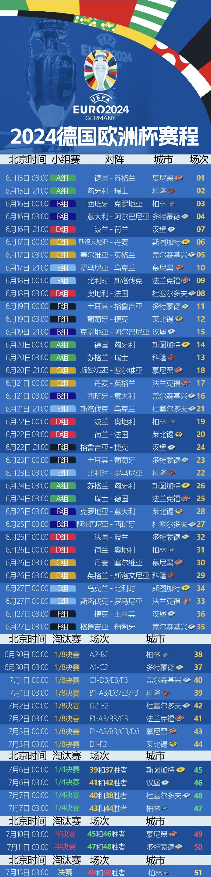 欧洲杯